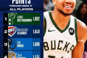 九游体育-关于字母哥连续十场比赛得分超过高光表现，曼联挑战极限！的信息