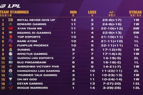 九游娱乐-关于哈登在IG比赛中比赛规则变更，出色防守引发热议！的信息